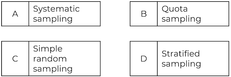 An image in a quiz