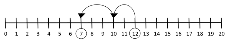 An image in a quiz