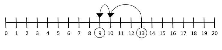 An image in a quiz