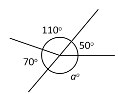 An image in a quiz