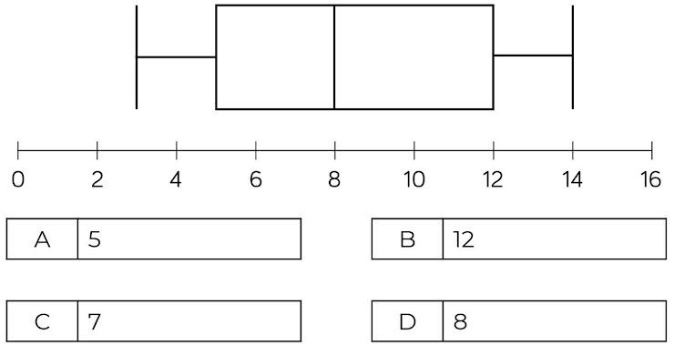 An image in a quiz