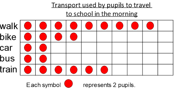 An image in a quiz