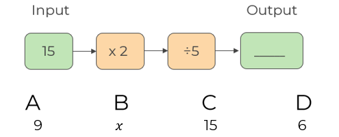 An image in a quiz