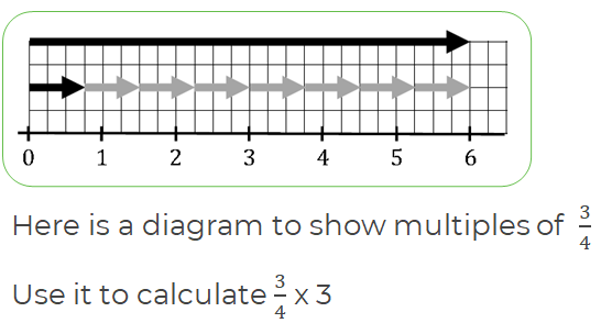 An image in a quiz