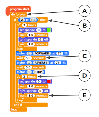 An image in a quiz