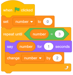 Lesson: Fly cat, Fly! | Oak National Academy