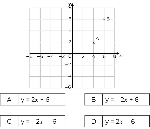 An image in a quiz