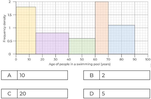 An image in a quiz