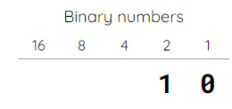 An image in a quiz