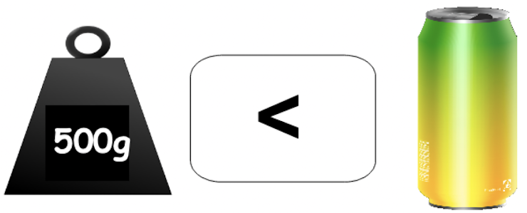 An image in a quiz