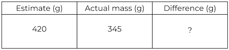 An image in a quiz