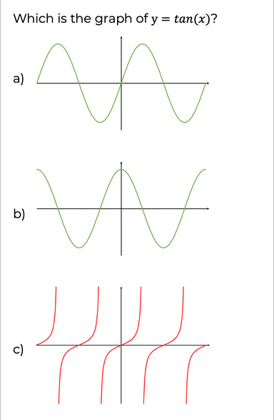 An image in a quiz