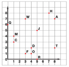 An image in a quiz