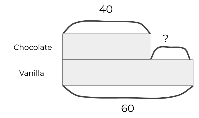 An image in a quiz