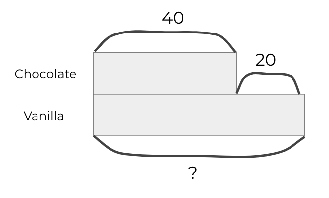 An image in a quiz