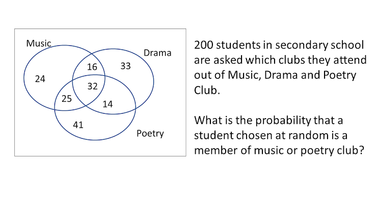 An image in a quiz