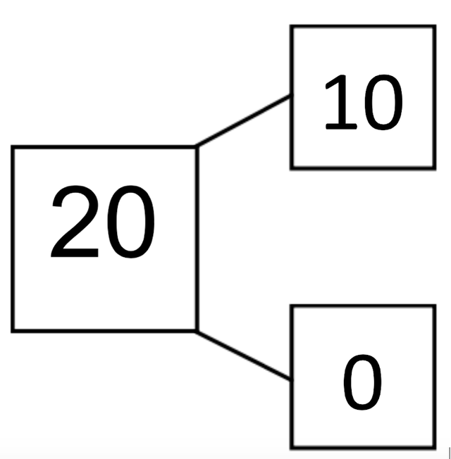 An image in a quiz