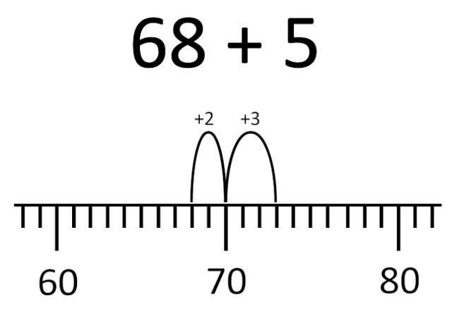 An image in a quiz