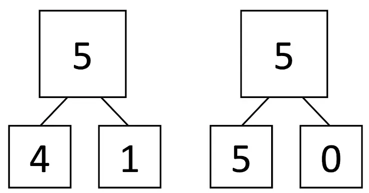 An image in a quiz