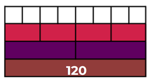 An image in a quiz