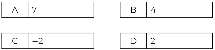An image in a quiz