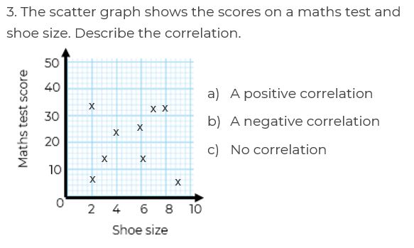 An image in a quiz