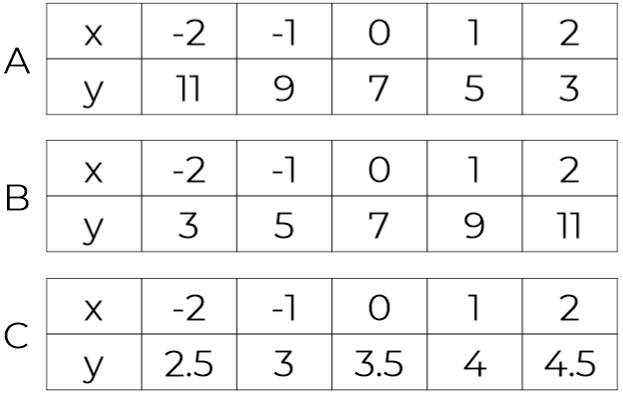An image in a quiz