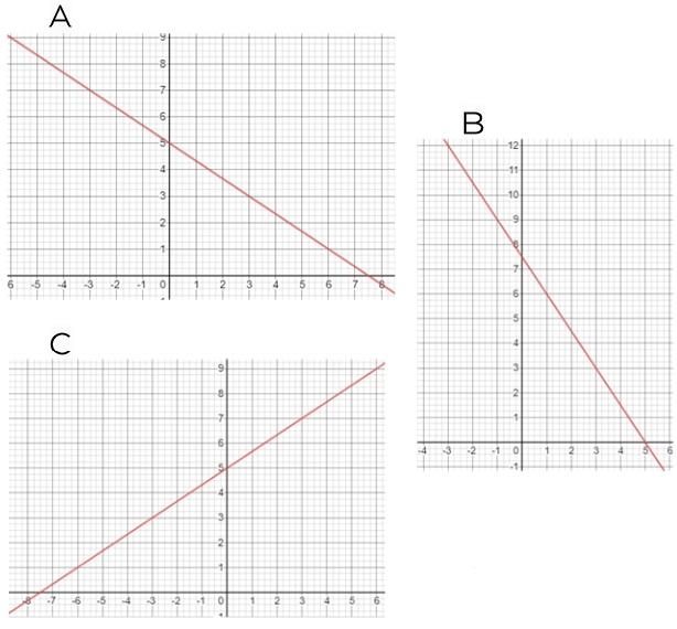 An image in a quiz