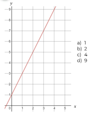 An image in a quiz