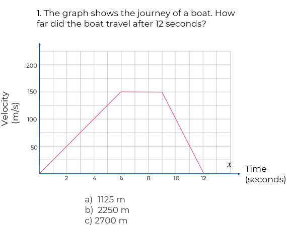 An image in a quiz