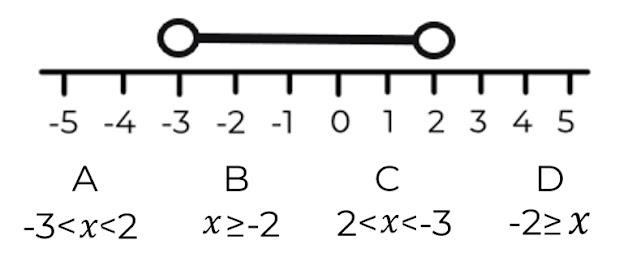 An image in a quiz