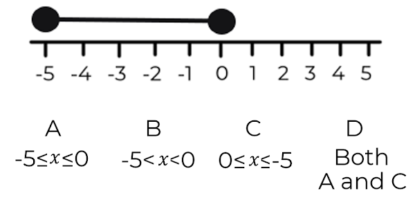 An image in a quiz