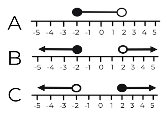An image in a quiz