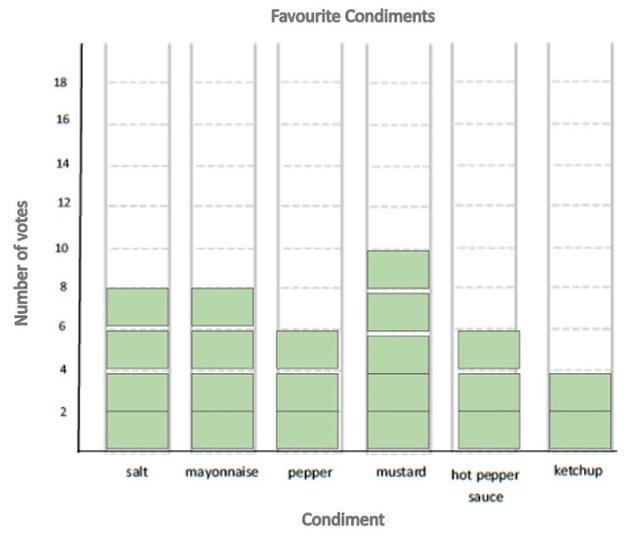 An image in a quiz