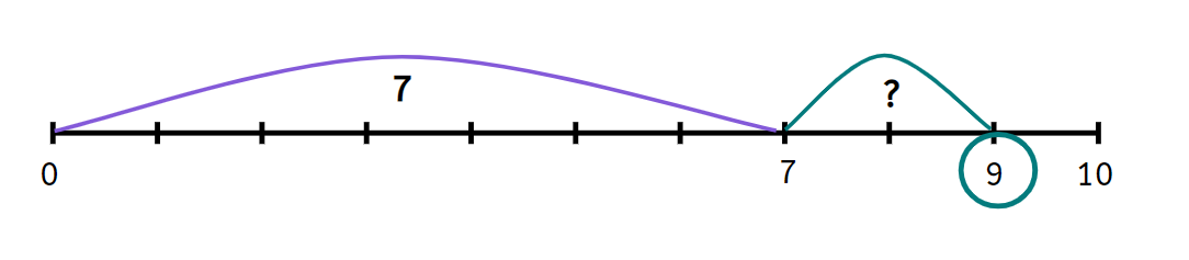 An image in a quiz