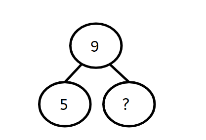 An image in a quiz