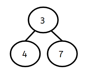An image in a quiz