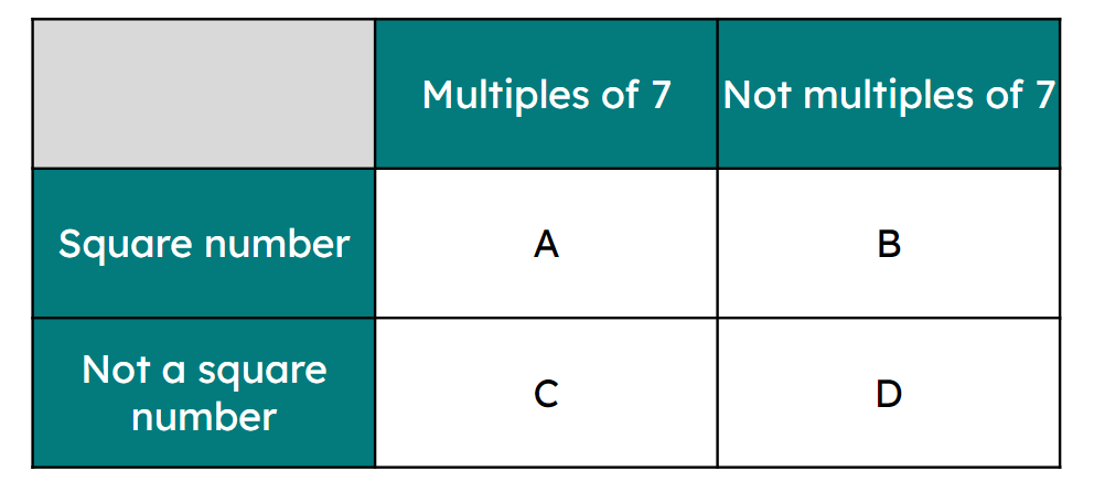 An image in a quiz