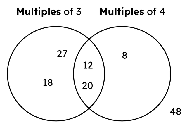 An image in a quiz