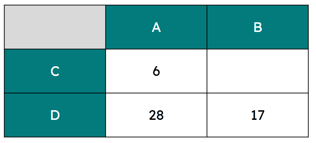 An image in a quiz