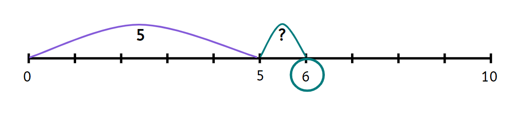 An image in a quiz
