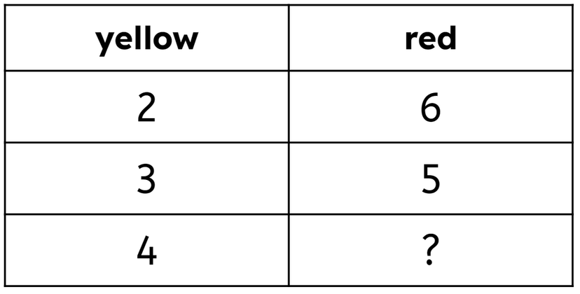 An image in a quiz