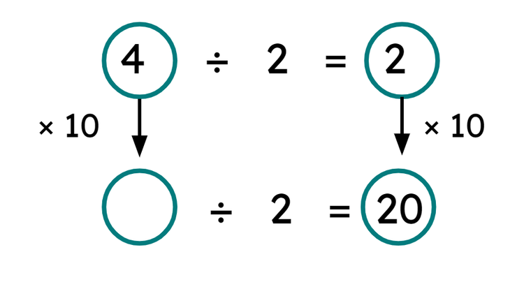 An image in a quiz