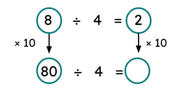 An image in a quiz