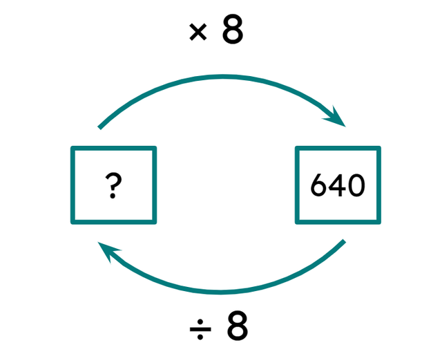 An image in a quiz