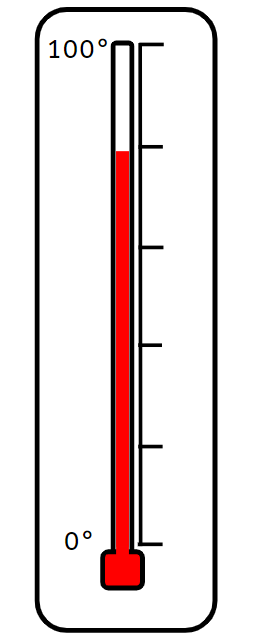 What is the temperature shown on the thermometer?