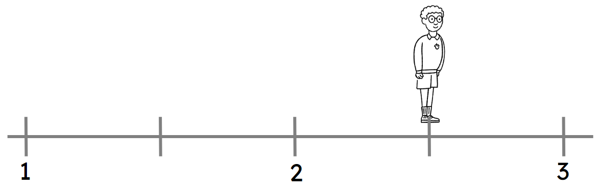 An image in a quiz