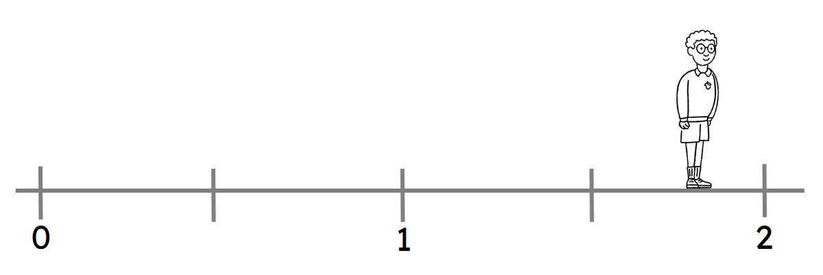 An image in a quiz
