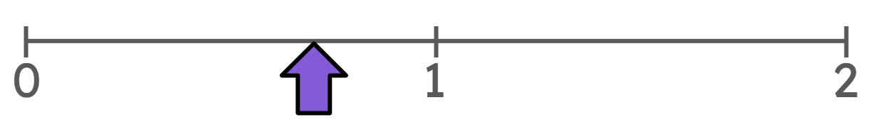 An image in a quiz