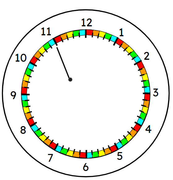 Is the hour hand showing 11 o’clock?